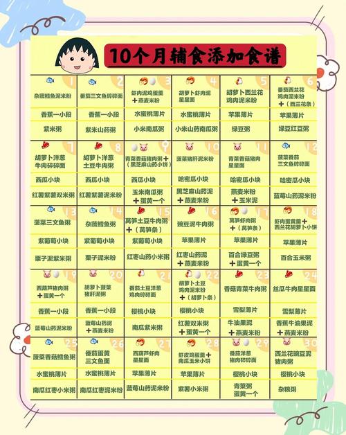 甘孜代生咨询机构:宝宝10个月辅食